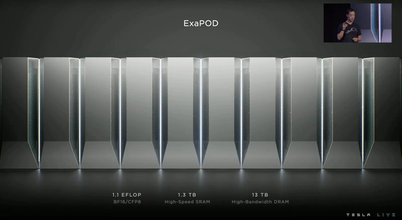 Tesla plans to sell modular AI data center hardware called ‘Megapod’