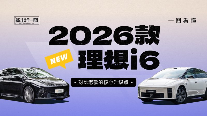 栏目 4小时前 新出行一图 238期：一图看懂 2026 款理想 i6 对比老款的核心升级点 上市即站稳纯电 SUV 销量前三、连续数月拿下中大型 SUV 销冠，理想 i6 的表现有目共睹。如今，2026 款理想 i6 如期而至。那么新款 i6 有哪些新 李十一 2 6