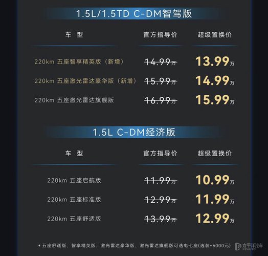 售13.99万起 捷途山海L7 PLUS智驾版上市 搭载猎鹰智驾/1.5L插混