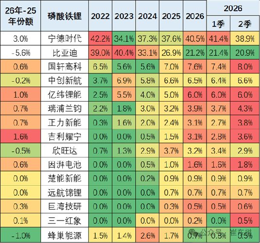 专家：车企一定要造电池 卖车钱都被电池厂商赚走了