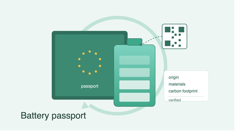 51 of 71 data points: what the battery passport actually requires on 18 February 2027
