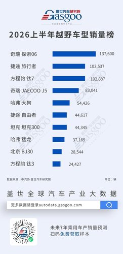 2026年上半年越野/高端/猎装销量榜：自主车企集体上攻，新能源渗透加深丨盖世汽车研究院