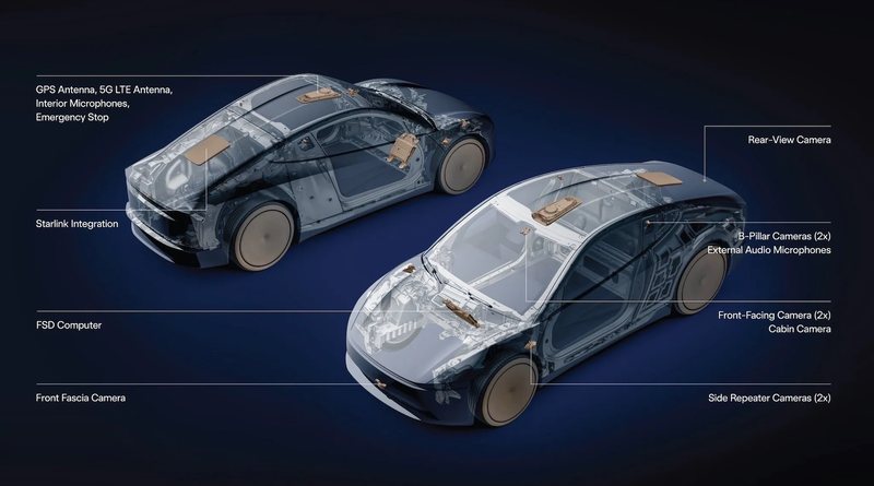 Tesla Launches Robotaxi in Tampa & Orlando, + Big Change Coming to FSD!