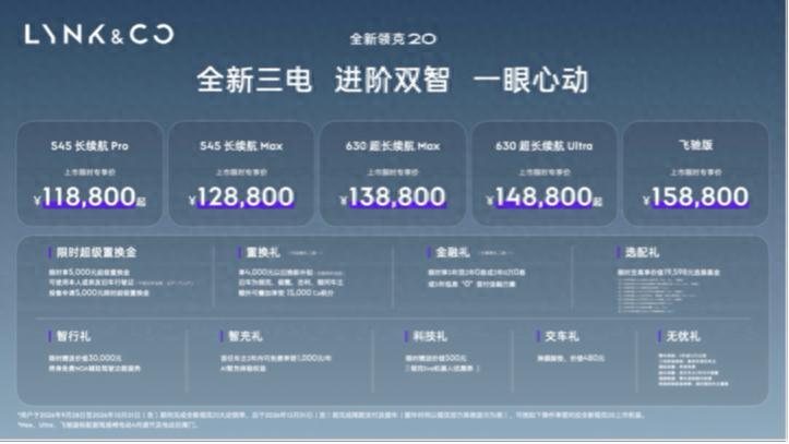 全新领克20正式上市，上市限时价11.88万元起