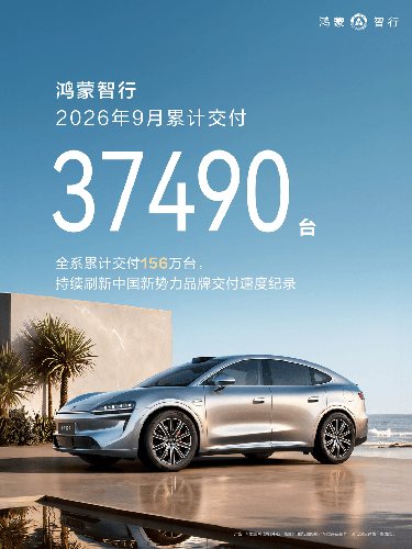 鸿蒙智行9月交付37490台，累计交付破156万台