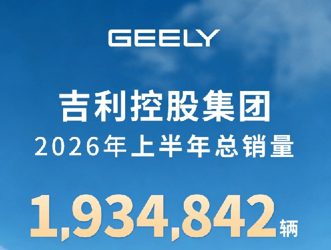 吉利集团2026年上半年总销量超193万辆 新能源渗透率达56.9%