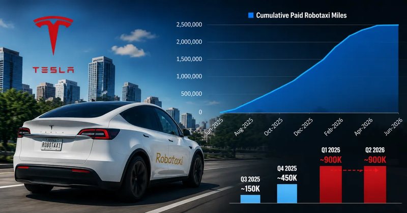 Tesla says ‘Robotaxi’ is expanding — its own chart shows it’s not