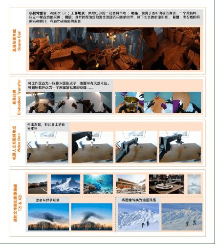 EV晨报 | 小米开源380亿参数具身生成模型Xiaomi-Robotics-U0；哈萨比斯预言AGI影响可能达到工业革命的10倍； 豆包AI手机今年将推多款机型